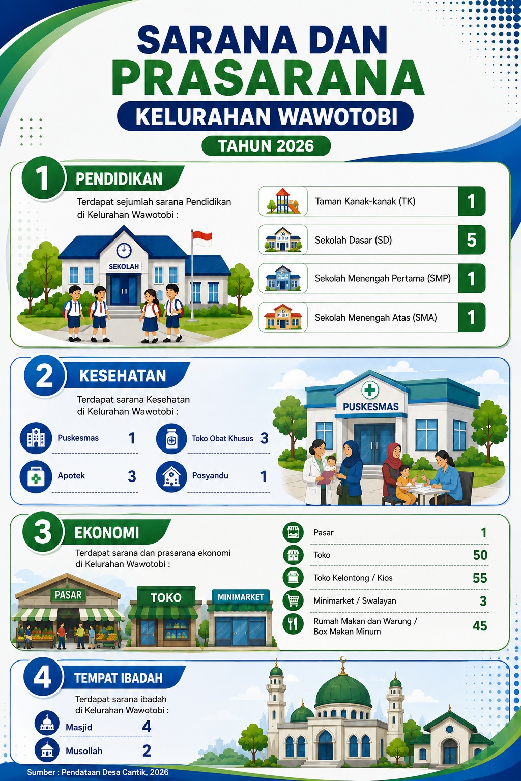 Sarana dan Prasarana